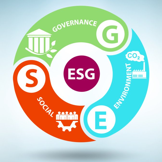 Environmental, Social and Governance (101)